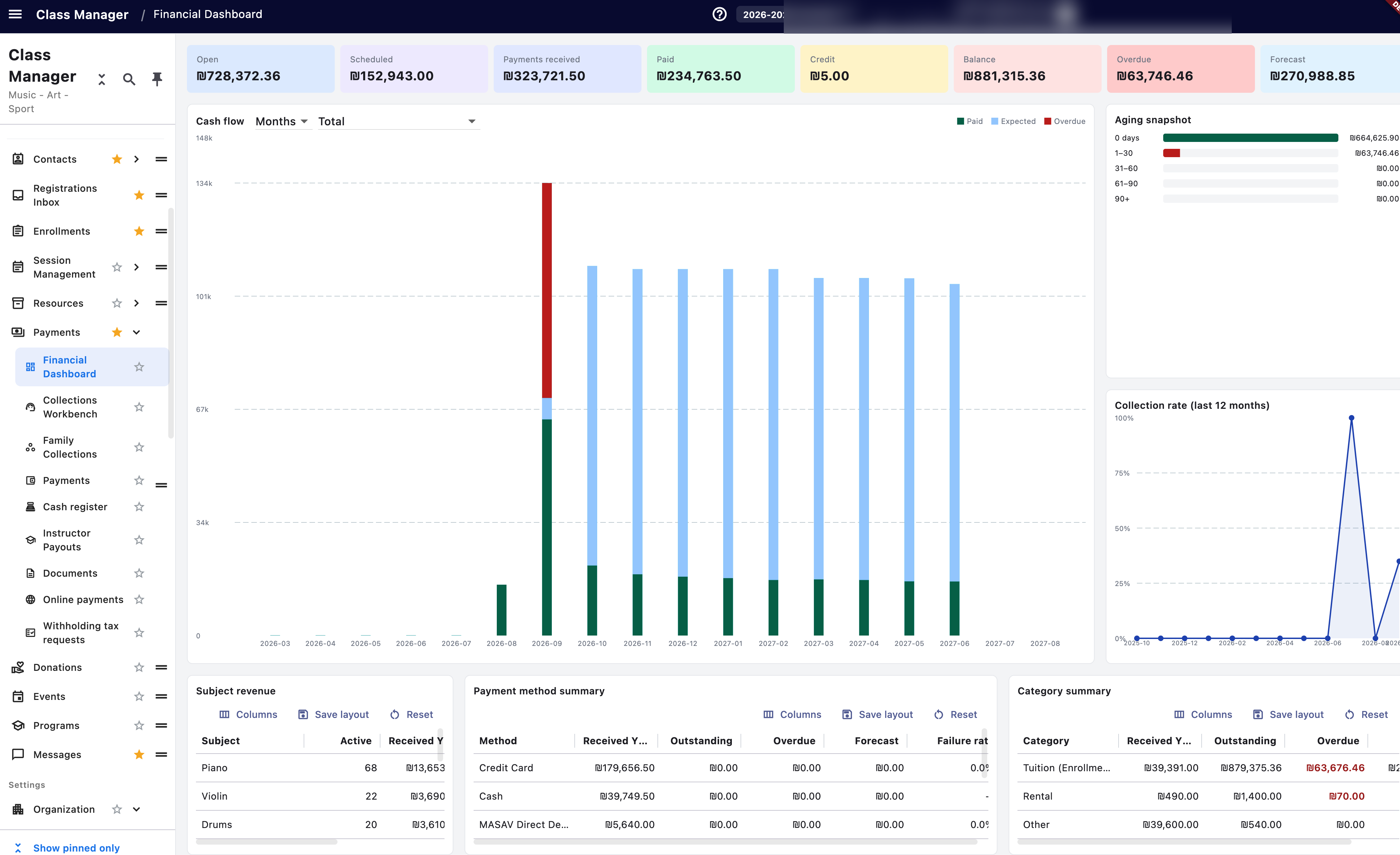 Financial dashboard
